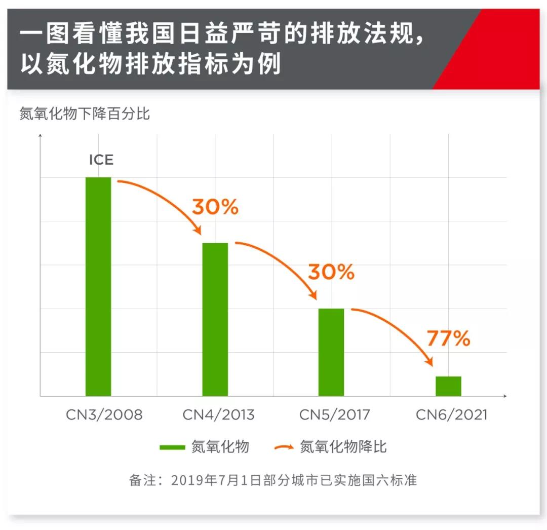 重卡如何滿足國六要求？是時候關注高性能雙軸VNT增壓技術啦