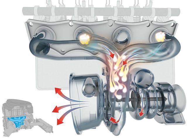 汽車的渦輪增壓器轉(zhuǎn)速高達幾萬轉(zhuǎn)，那么它是如何冷卻和潤滑的呢？