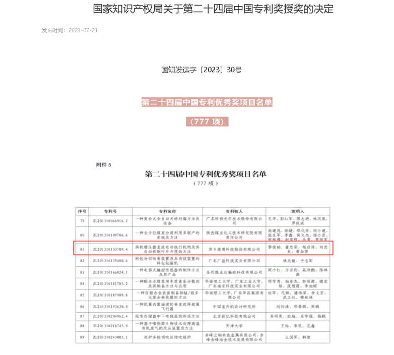 喜報！德博科技一項發(fā)明專利榮獲“中國專利優(yōu)秀獎”！